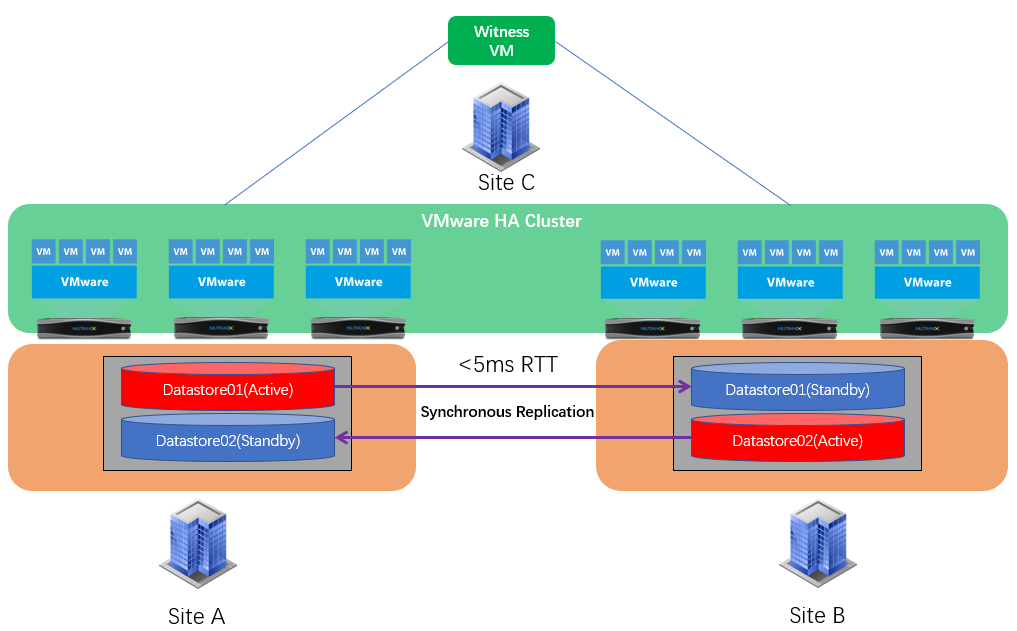 lijunnutanix_metro.png